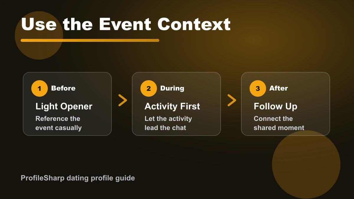 Tinder Events message flow showing before, during, and after event conversation timing