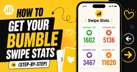 Bumble swipe stats showing outgoing and incoming yes/no counts from a data request